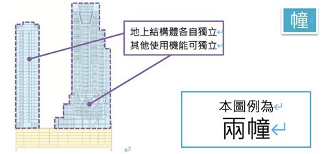 幢棟意思